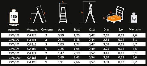 Стремянка Вихрь, 6 ступеней, алюминиевая купить в СОМ
